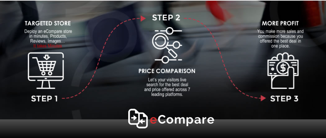 eCompare REVIEW: How to build an eCommerce Store in minutes with a profitable Twist